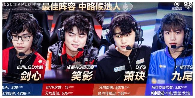 份奖励